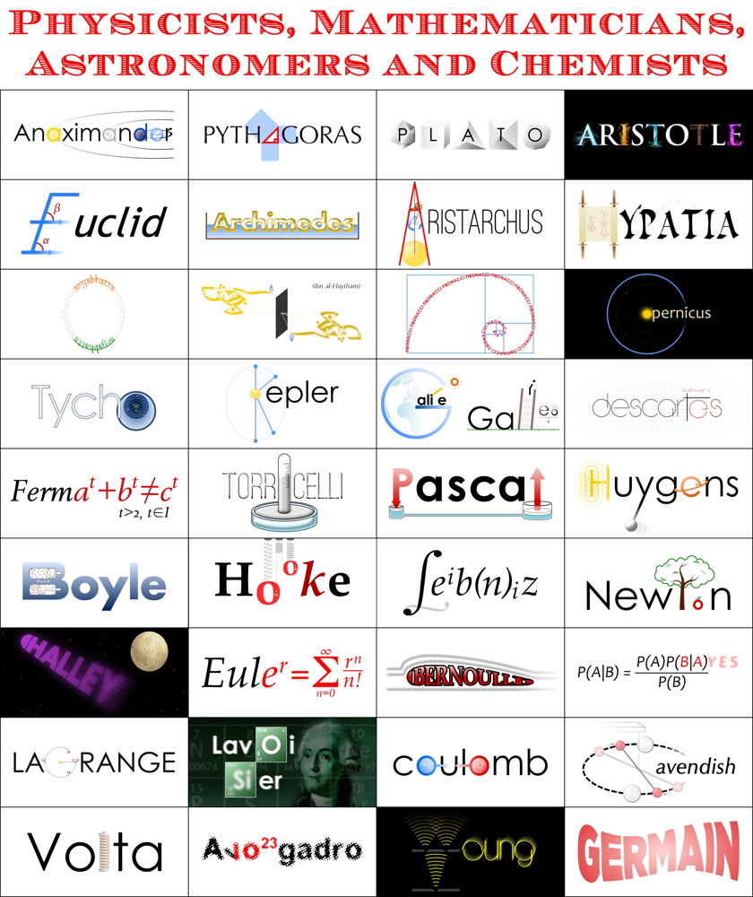 Artful Science Logos Honor Greatest Astronomers and Physicists of All Time (Images)